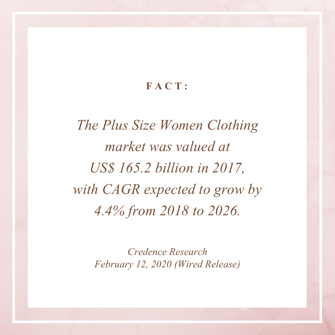 Challenges of a Plus-Size Consumer